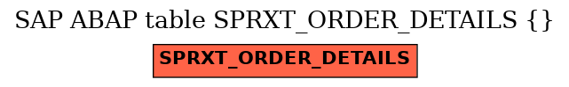 E-R Diagram for table SPRXT_ORDER_DETAILS ( )