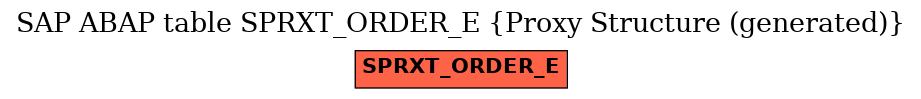 E-R Diagram for table SPRXT_ORDER_E (Proxy Structure (generated))