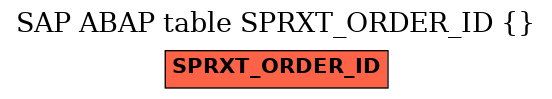 E-R Diagram for table SPRXT_ORDER_ID ( )