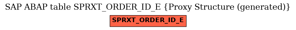 E-R Diagram for table SPRXT_ORDER_ID_E (Proxy Structure (generated))