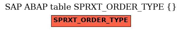 E-R Diagram for table SPRXT_ORDER_TYPE ( )