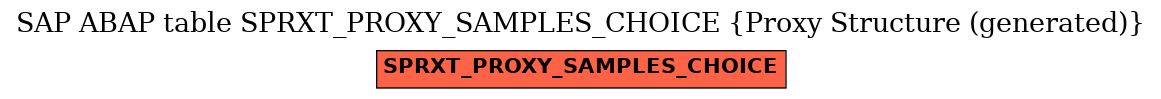 E-R Diagram for table SPRXT_PROXY_SAMPLES_CHOICE (Proxy Structure (generated))