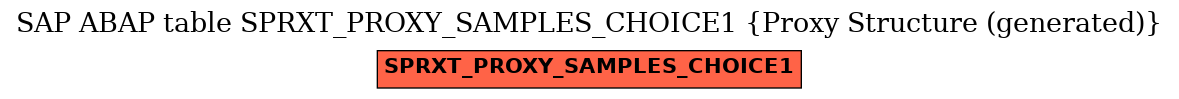 E-R Diagram for table SPRXT_PROXY_SAMPLES_CHOICE1 (Proxy Structure (generated))