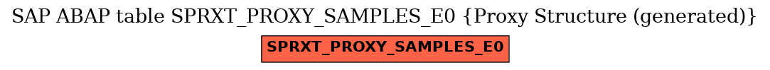 E-R Diagram for table SPRXT_PROXY_SAMPLES_E0 (Proxy Structure (generated))