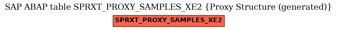 E-R Diagram for table SPRXT_PROXY_SAMPLES_XE2 (Proxy Structure (generated))