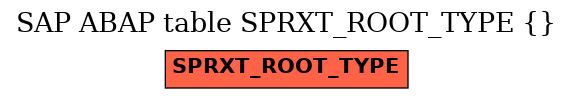 E-R Diagram for table SPRXT_ROOT_TYPE ( )