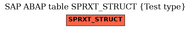 E-R Diagram for table SPRXT_STRUCT (Test type)