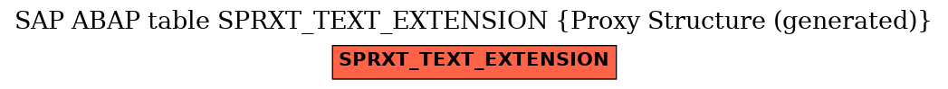 E-R Diagram for table SPRXT_TEXT_EXTENSION (Proxy Structure (generated))