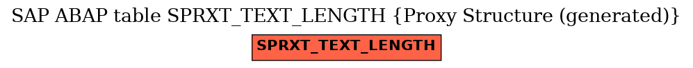 E-R Diagram for table SPRXT_TEXT_LENGTH (Proxy Structure (generated))