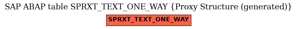 E-R Diagram for table SPRXT_TEXT_ONE_WAY (Proxy Structure (generated))