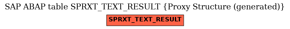 E-R Diagram for table SPRXT_TEXT_RESULT (Proxy Structure (generated))