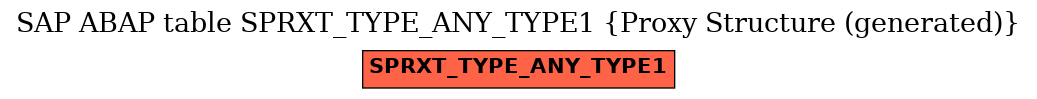 E-R Diagram for table SPRXT_TYPE_ANY_TYPE1 (Proxy Structure (generated))