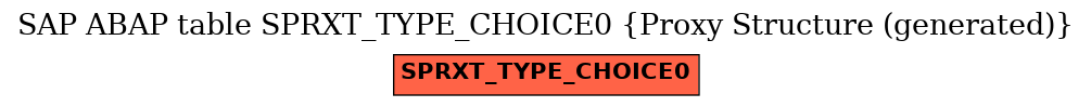 E-R Diagram for table SPRXT_TYPE_CHOICE0 (Proxy Structure (generated))