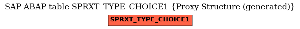 E-R Diagram for table SPRXT_TYPE_CHOICE1 (Proxy Structure (generated))