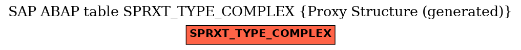 E-R Diagram for table SPRXT_TYPE_COMPLEX (Proxy Structure (generated))