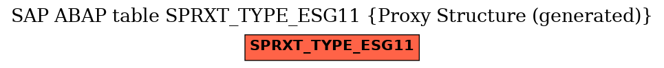 E-R Diagram for table SPRXT_TYPE_ESG11 (Proxy Structure (generated))