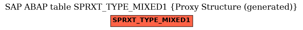 E-R Diagram for table SPRXT_TYPE_MIXED1 (Proxy Structure (generated))