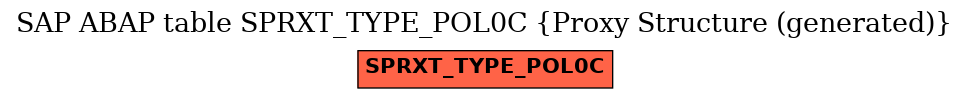 E-R Diagram for table SPRXT_TYPE_POL0C (Proxy Structure (generated))