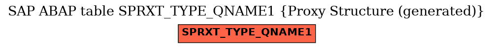 E-R Diagram for table SPRXT_TYPE_QNAME1 (Proxy Structure (generated))