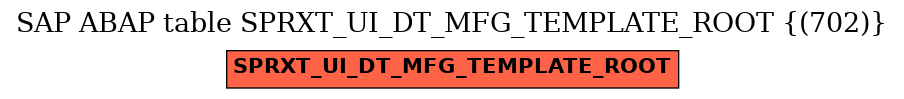 E-R Diagram for table SPRXT_UI_DT_MFG_TEMPLATE_ROOT ((702))