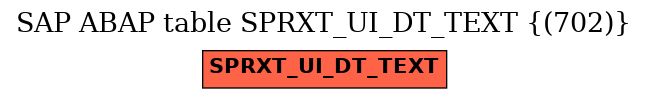E-R Diagram for table SPRXT_UI_DT_TEXT ((702))