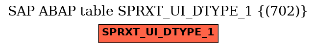 E-R Diagram for table SPRXT_UI_DTYPE_1 ((702))