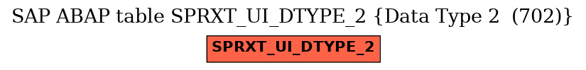 E-R Diagram for table SPRXT_UI_DTYPE_2 (Data Type 2  (702))