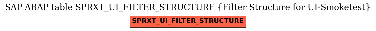 E-R Diagram for table SPRXT_UI_FILTER_STRUCTURE (Filter Structure for UI-Smoketest)