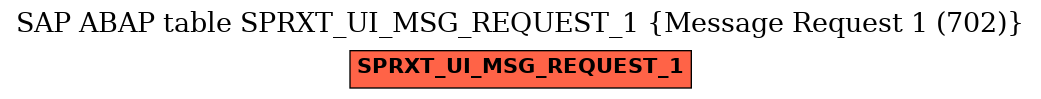 E-R Diagram for table SPRXT_UI_MSG_REQUEST_1 (Message Request 1 (702))