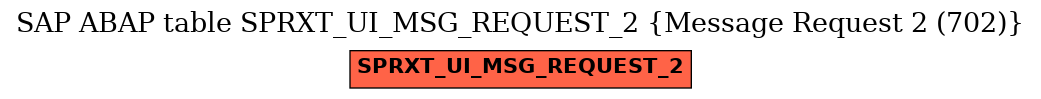 E-R Diagram for table SPRXT_UI_MSG_REQUEST_2 (Message Request 2 (702))
