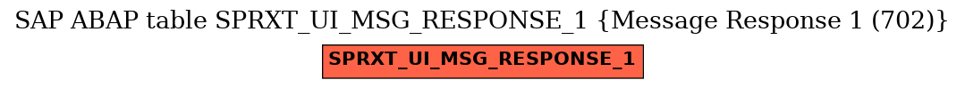 E-R Diagram for table SPRXT_UI_MSG_RESPONSE_1 (Message Response 1 (702))