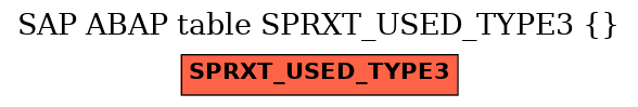 E-R Diagram for table SPRXT_USED_TYPE3 ( )