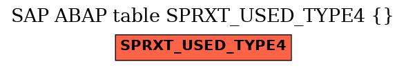 E-R Diagram for table SPRXT_USED_TYPE4 ( )