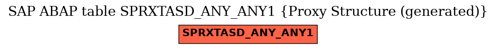 E-R Diagram for table SPRXTASD_ANY_ANY1 (Proxy Structure (generated))