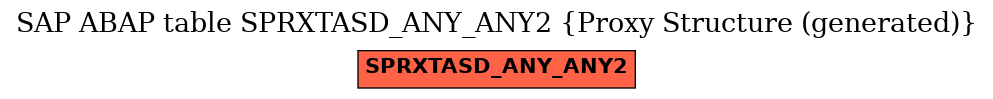 E-R Diagram for table SPRXTASD_ANY_ANY2 (Proxy Structure (generated))