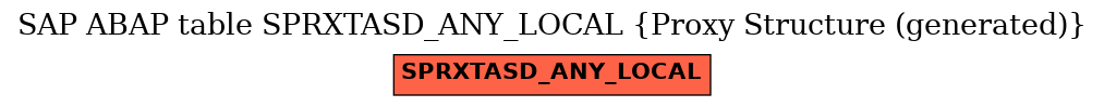 E-R Diagram for table SPRXTASD_ANY_LOCAL (Proxy Structure (generated))