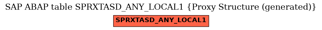 E-R Diagram for table SPRXTASD_ANY_LOCAL1 (Proxy Structure (generated))