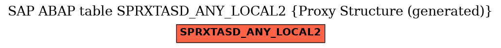 E-R Diagram for table SPRXTASD_ANY_LOCAL2 (Proxy Structure (generated))