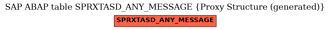 E-R Diagram for table SPRXTASD_ANY_MESSAGE (Proxy Structure (generated))