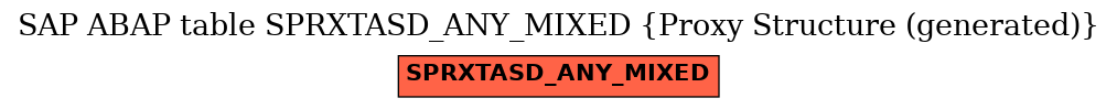 E-R Diagram for table SPRXTASD_ANY_MIXED (Proxy Structure (generated))