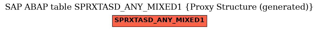 E-R Diagram for table SPRXTASD_ANY_MIXED1 (Proxy Structure (generated))