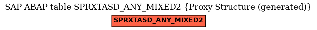 E-R Diagram for table SPRXTASD_ANY_MIXED2 (Proxy Structure (generated))