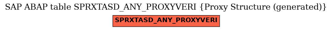 E-R Diagram for table SPRXTASD_ANY_PROXYVERI (Proxy Structure (generated))