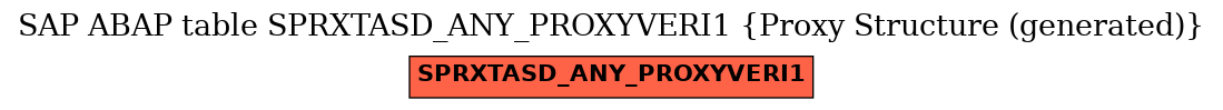 E-R Diagram for table SPRXTASD_ANY_PROXYVERI1 (Proxy Structure (generated))