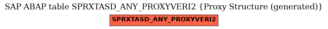 E-R Diagram for table SPRXTASD_ANY_PROXYVERI2 (Proxy Structure (generated))