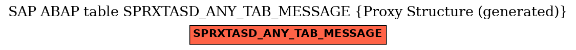 E-R Diagram for table SPRXTASD_ANY_TAB_MESSAGE (Proxy Structure (generated))