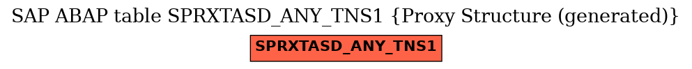 E-R Diagram for table SPRXTASD_ANY_TNS1 (Proxy Structure (generated))