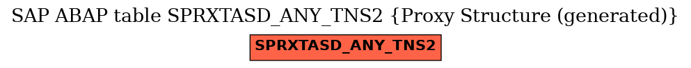 E-R Diagram for table SPRXTASD_ANY_TNS2 (Proxy Structure (generated))