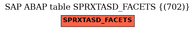 E-R Diagram for table SPRXTASD_FACETS ((702))