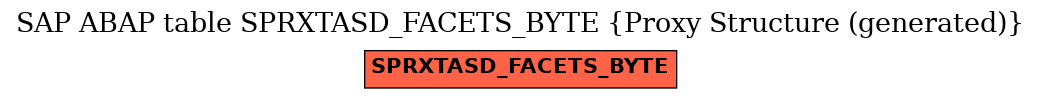 E-R Diagram for table SPRXTASD_FACETS_BYTE (Proxy Structure (generated))